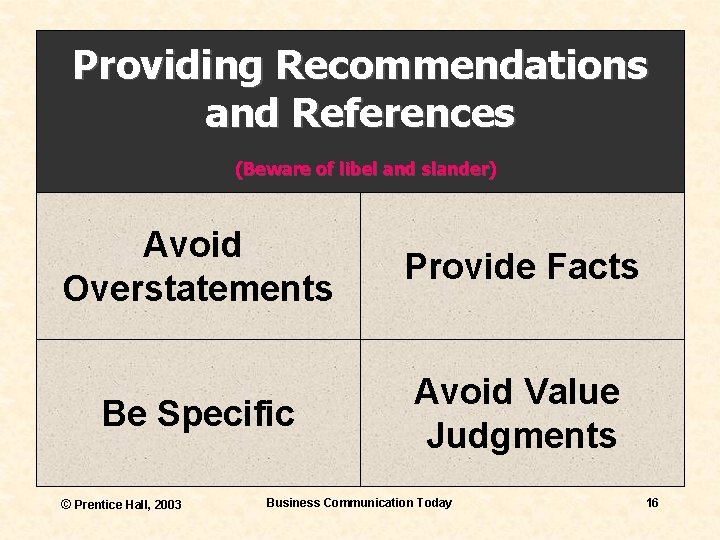 Providing Recommendations and References (Beware of libel and slander) Avoid Overstatements Provide Facts Be