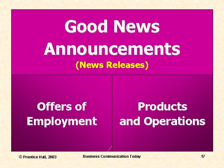 Good News Announcements (News Releases) Offers of Employment © Prentice Hall, 2003 Products and