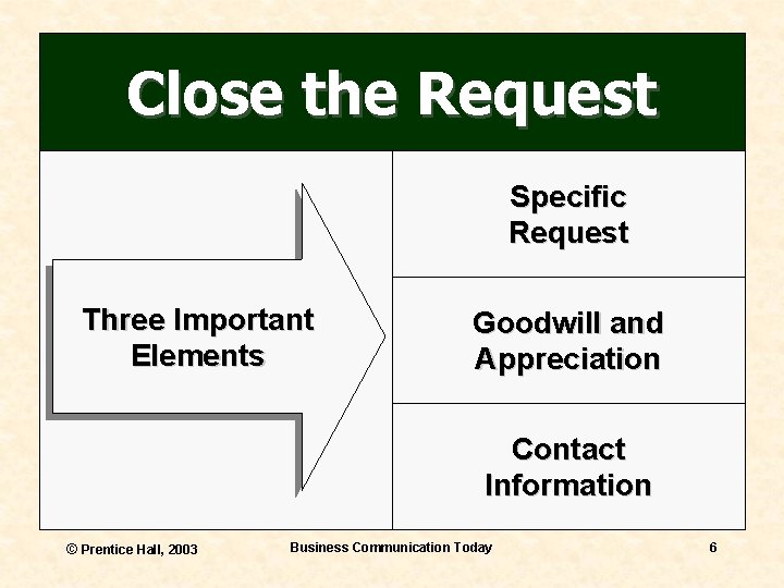 Close the Request Specific Request Three Important Elements Goodwill and Appreciation Contact Information ©