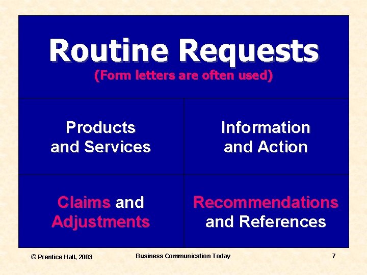 Routine Requests (Form letters are often used) Products and Services Information and Action Claims