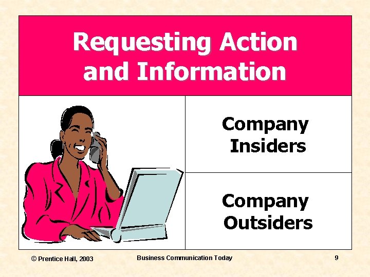 Requesting Action and Information Company Insiders Company Outsiders © Prentice Hall, 2003 Business Communication
