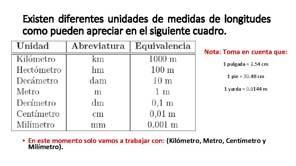 Existen diferentes unidades de medidas de longitudes como pueden apreciar en el siguiente cuadro.