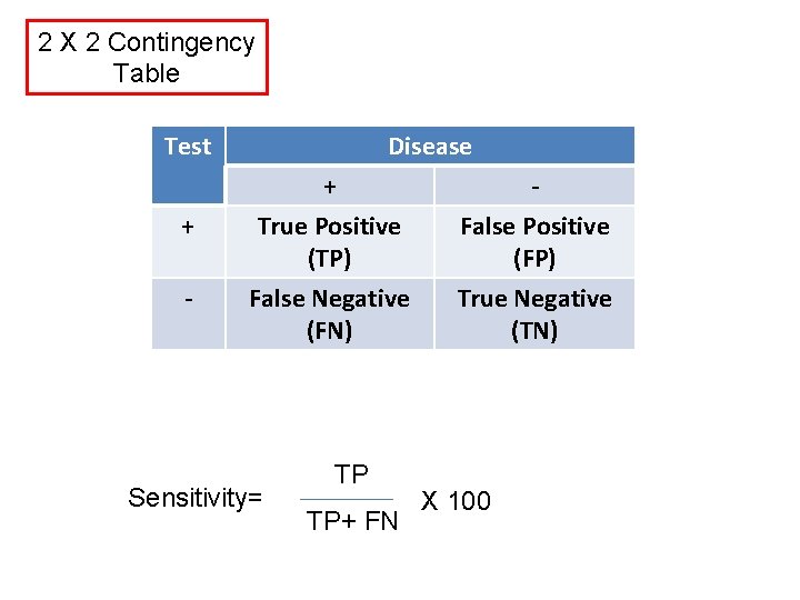 2 X 2 Contingency Table Test + - Disease + True Positive (TP) False