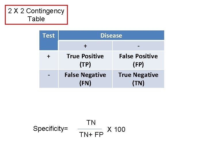 2 X 2 Contingency Table Test + - Disease + True Positive (TP) False