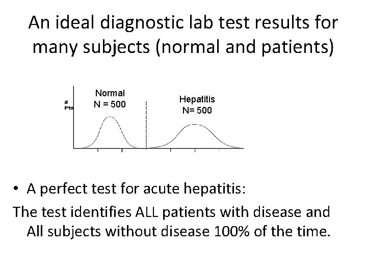An ideal diagnostic lab test results for many subjects (normal and patients) Normal N