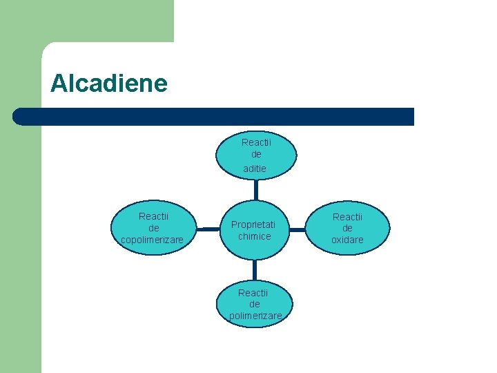 Alcadiene Reactii de aditie Reactii de copolimerizare Proprietati chimice Reactii de polimerizare Reactii de