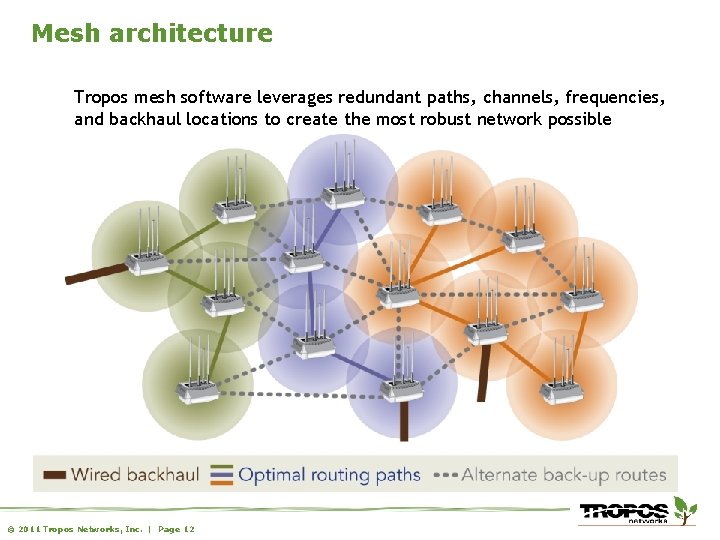 Mesh architecture Tropos mesh software leverages redundant paths, channels, frequencies, and backhaul locations to