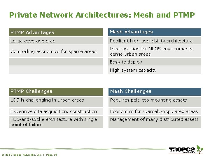 Private Network Architectures: Mesh and PTMP Advantages Mesh Advantages Large coverage area Resilient high-availability
