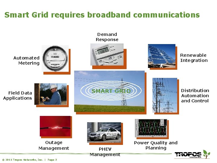 Smart Grid requires broadband communications Demand Response Renewable Integration Automated Metering SMART GRID Field