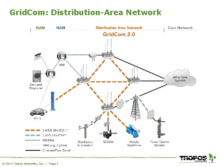 Grid. Com: Distribution-Area Network © 2011 Tropos Networks, Inc. | Page 7 