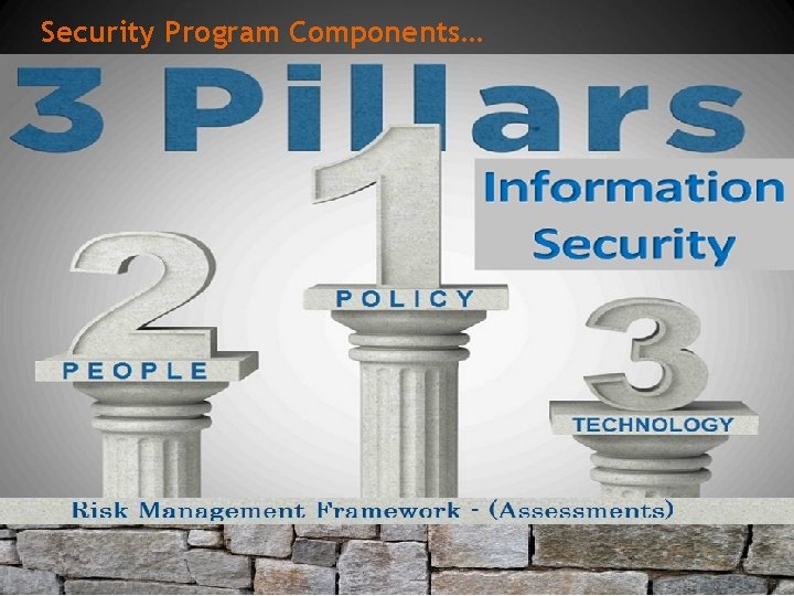 Security Program Components… Security Program Components…