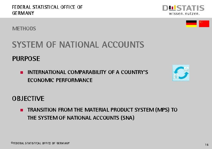 Federal Statistical Office of Germany METHODS SYSTEM OF NATIONAL ACCOUNTS Purpose n International comparability