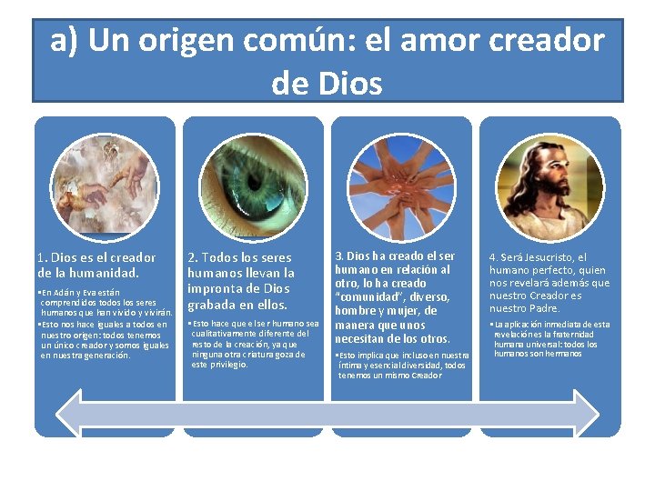 a) Un origen común: el amor creador de Dios 1. Dios es el creador