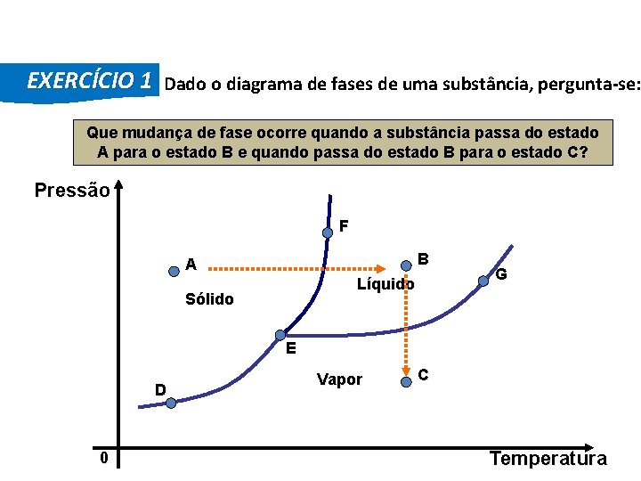 FÍSICA, 2º Ano do Ensino Médio Diagrama de Fase EXERCÍCIO 1 Dado o diagrama