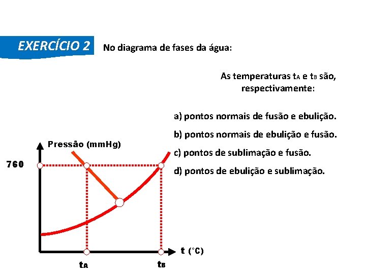 FÍSICA, 2º Ano do Ensino Médio Diagrama de Fase EXERCÍCIO 2 No diagrama de