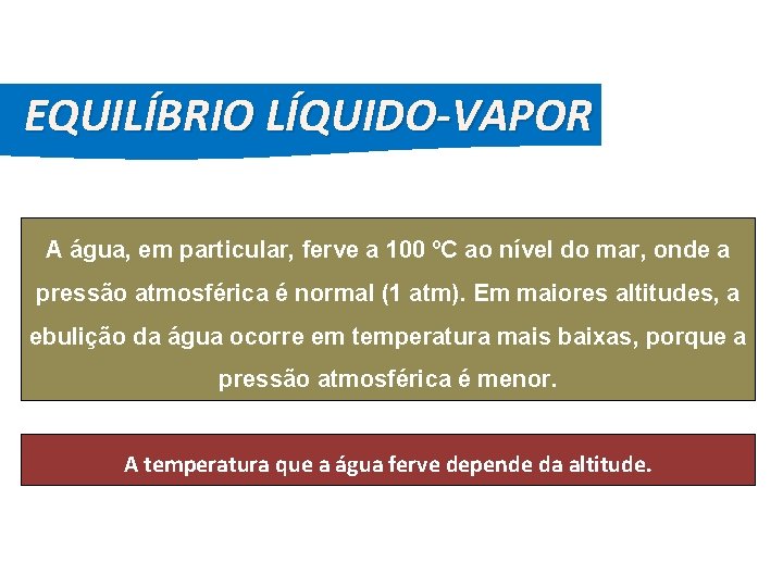 FÍSICA, 2º Ano do Ensino Médio Diagrama de Fase EQUILÍBRIO LÍQUIDO-VAPOR A água, em