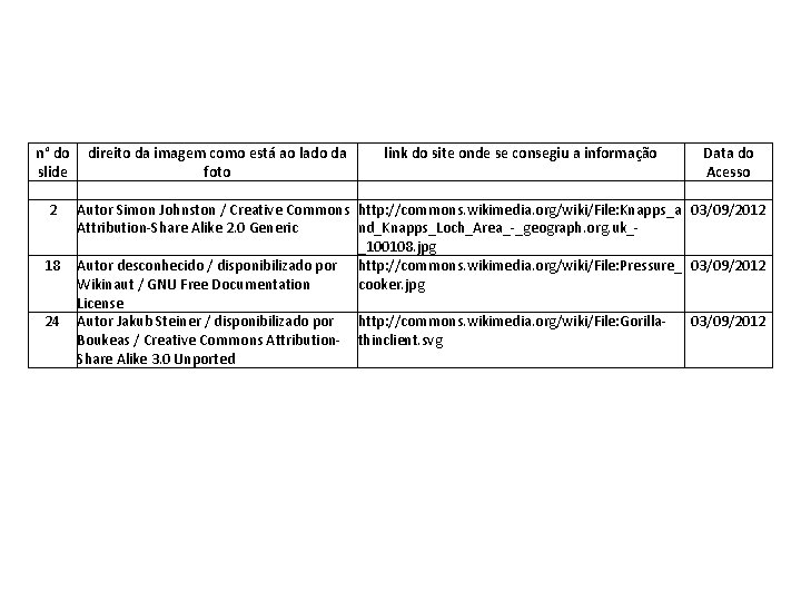 Tabela de Imagens n° do slide 2 18 24 direito da imagem como está