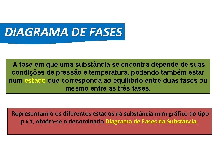 FÍSICA, 2º Ano do Ensino Médio Diagrama de Fase DIAGRAMA DE FASES A fase