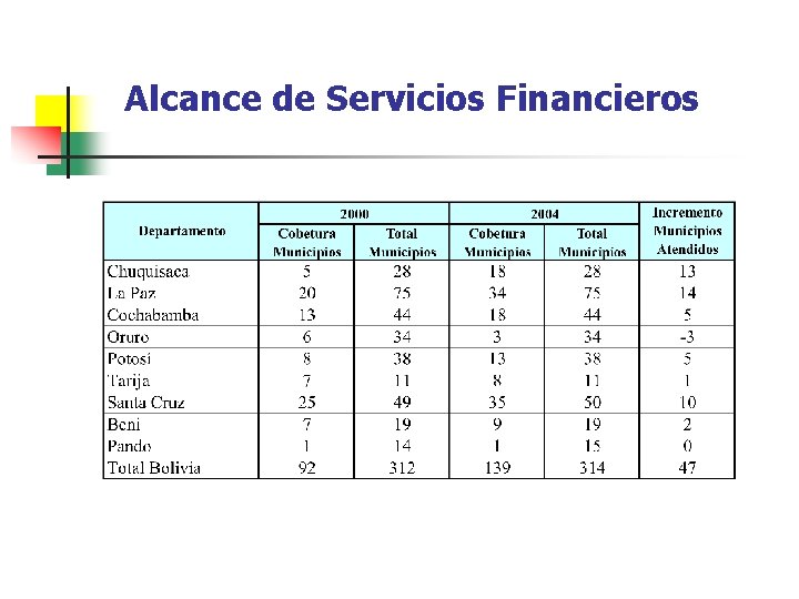 Alcance de Servicios Financieros Alcance de Servicios Financieros