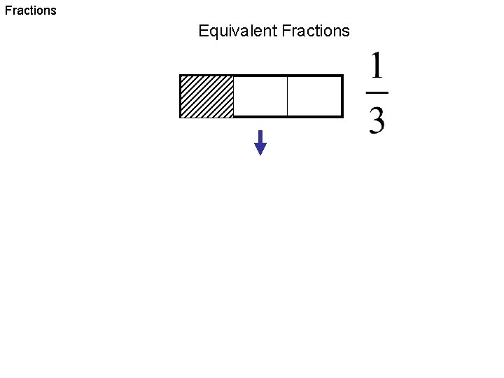 Fractions Equivalent Fractions 