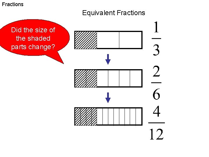 Fractions Equivalent Fractions Did the size of the shaded parts change? 