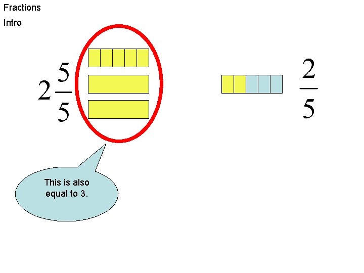 Fractions Intro This is also equal to 3. 
