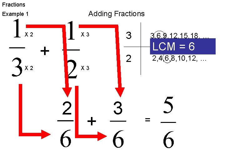 Fractions Adding Fractions Example 1 X 2 X 3 + X 2 3 3,