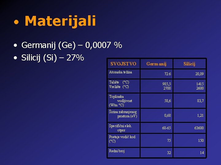  • Materijali • Germanij (Ge) – 0, 0007 % • Silicij (Si) –