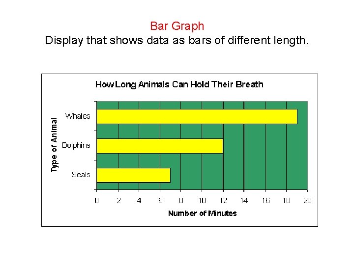 Bar Graph Display that shows data as bars of different length. 