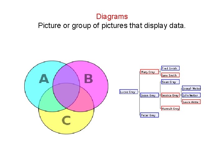 Diagrams Picture or group of pictures that display data. 