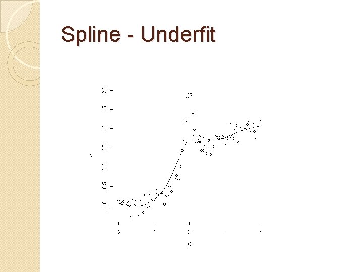 Curve Fitting Variations and Neural Data Julie Michelman