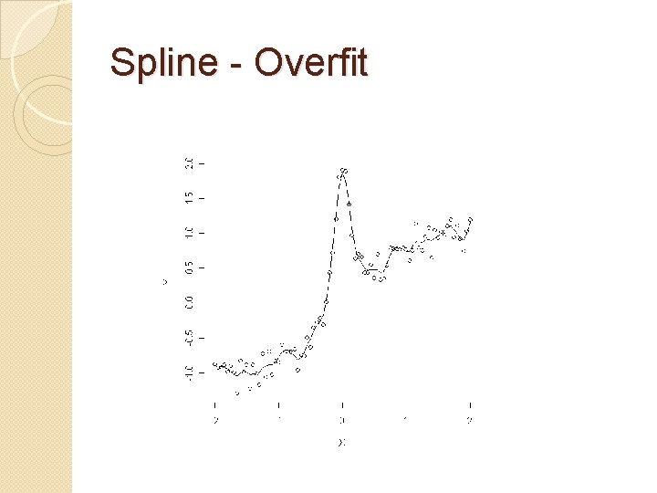 Curve Fitting Variations and Neural Data Julie Michelman