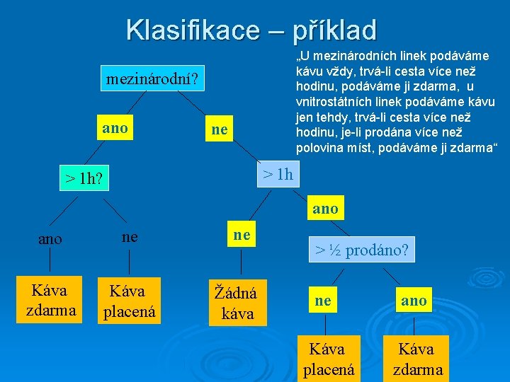 Klasifikace – příklad „U mezinárodních linek podáváme kávu vždy, trvá-li cesta více než hodinu,