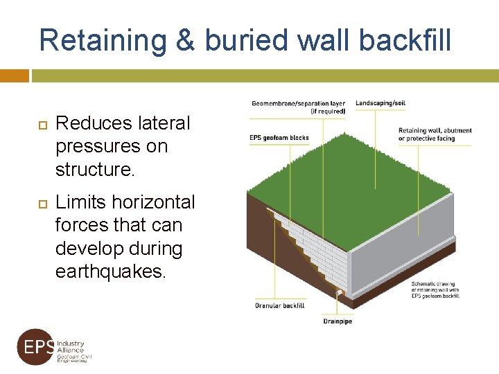 Retaining & buried wall backfill Reduces lateral pressures on structure. Limits horizontal forces that