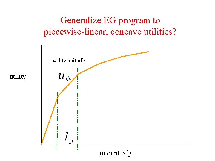 Generalize EG program to piecewise-linear, concave utilities? utility/unit of j utility amount of j