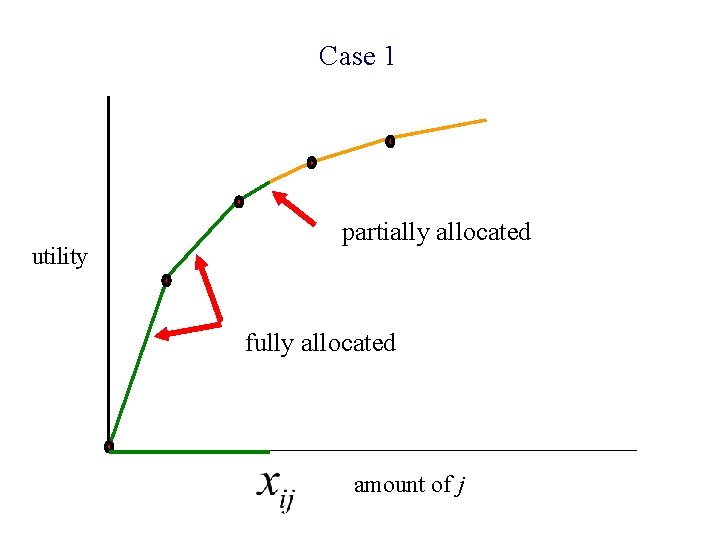 Case 1 utility partially allocated fully allocated amount of j 