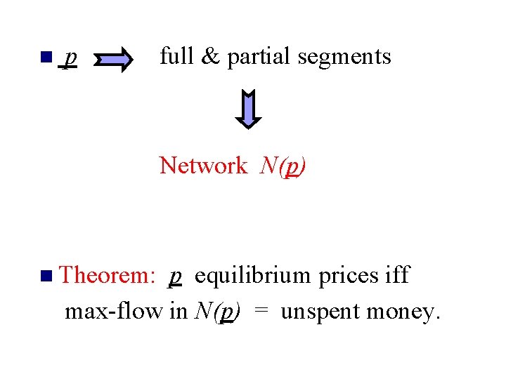 n p full & partial segments Network N(p) n Theorem: p equilibrium prices iff