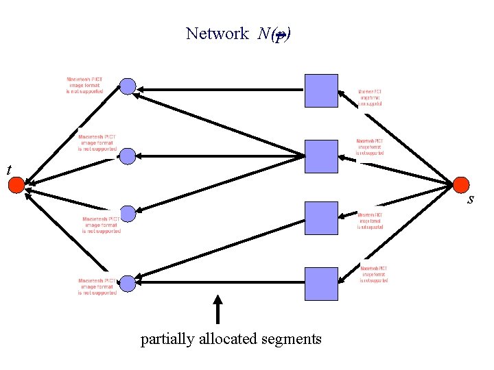 Network N(p) t s partially allocated segments 