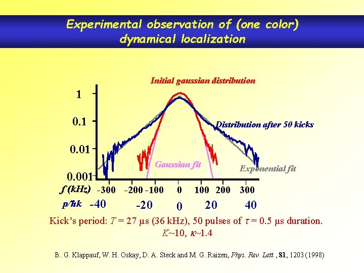 Experimental observation of (one color) dynamical localization Initial gaussian distribution 1 0. 1 Distribution Experimental observation of (one color) dynamical localization Initial gaussian distribution 1 0. 1 Distribution