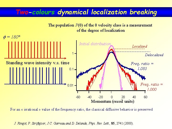Two-colours dynamical localization breaking The population P(0) of the 0 velocity class is a Two-colours dynamical localization breaking The population P(0) of the 0 velocity class is a