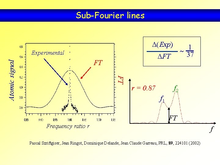 Sub-Fourier lines D(Exp) Experimental DFT FT FT Atomic signal ~ 1 37 r = Sub-Fourier lines D(Exp) Experimental DFT FT FT Atomic signal ~ 1 37 r =
