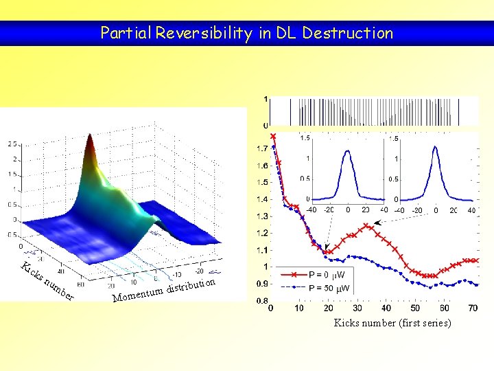 Partial Reversibility in DL Destruction Ki ck sn tion um be r stribu i Partial Reversibility in DL Destruction Ki ck sn tion um be r stribu i