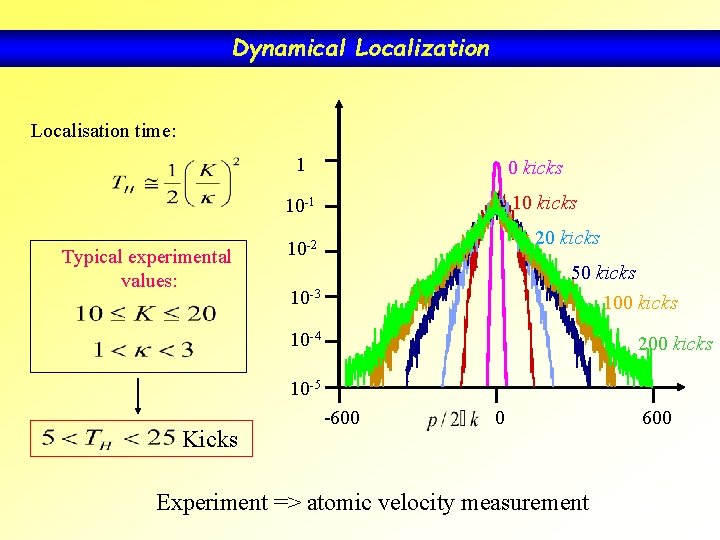 Dynamical Localization Localisation time: 1 0 kicks 10 -1 Typical experimental values: 20 kicks Dynamical Localization Localisation time: 1 0 kicks 10 -1 Typical experimental values: 20 kicks
