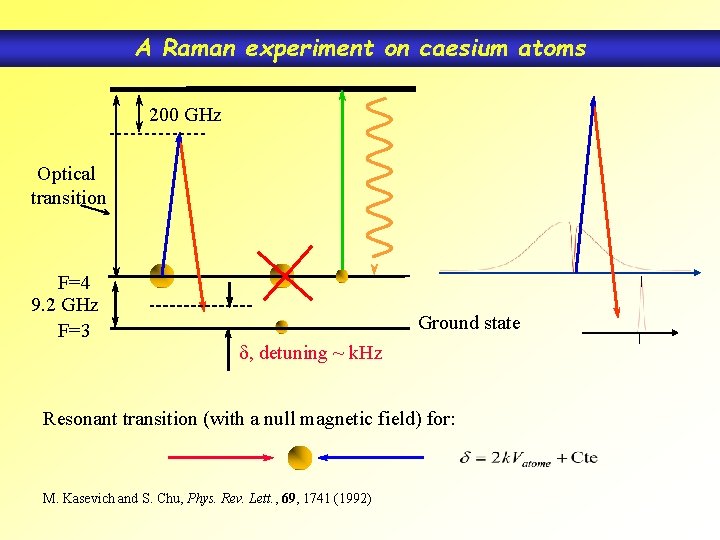 A Raman experiment on caesium atoms 200 GHz Optical transition F=4 9. 2 GHz A Raman experiment on caesium atoms 200 GHz Optical transition F=4 9. 2 GHz