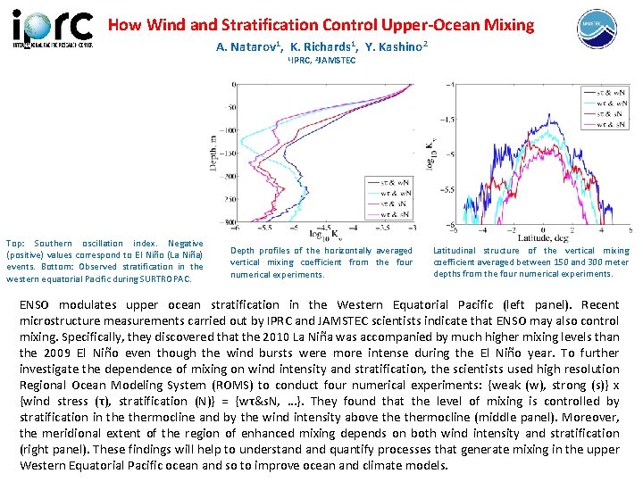 How Wind and Stratification Control Upper-Ocean Mixing A. Natarov 1, K. Richards 1, Y.