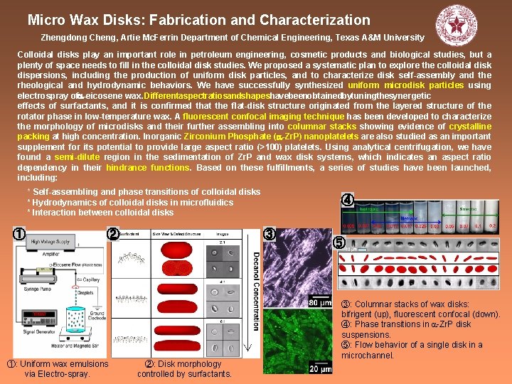 Micro Wax Disks: Fabrication and Characterization Zhengdong Cheng, Artie Mc. Ferrin Department of Chemical