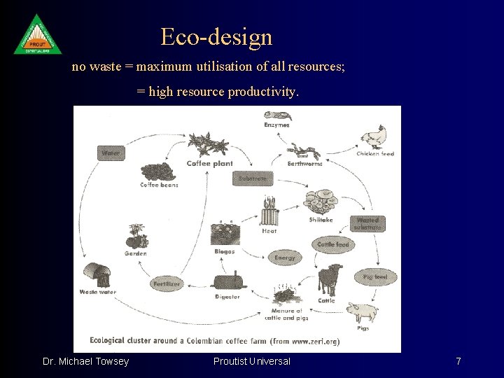 Eco-design no waste = maximum utilisation of all resources; = high resource productivity. Dr.