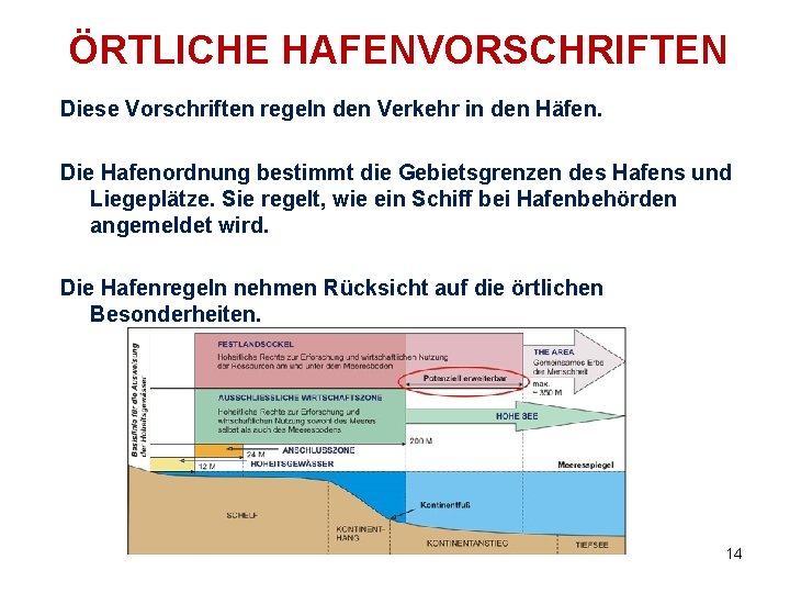 ÖRTLICHE HAFENVORSCHRIFTEN Diese Vorschriften regeln den Verkehr in den Häfen. Die Hafenordnung bestimmt die