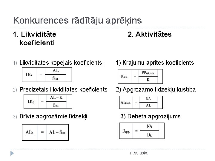 Konkurences rādītāju aprēķins 1. Likviditāte koeficienti 2. Aktivitātes 1) Likviditātes kopējais koeficients. 1) Krājumu