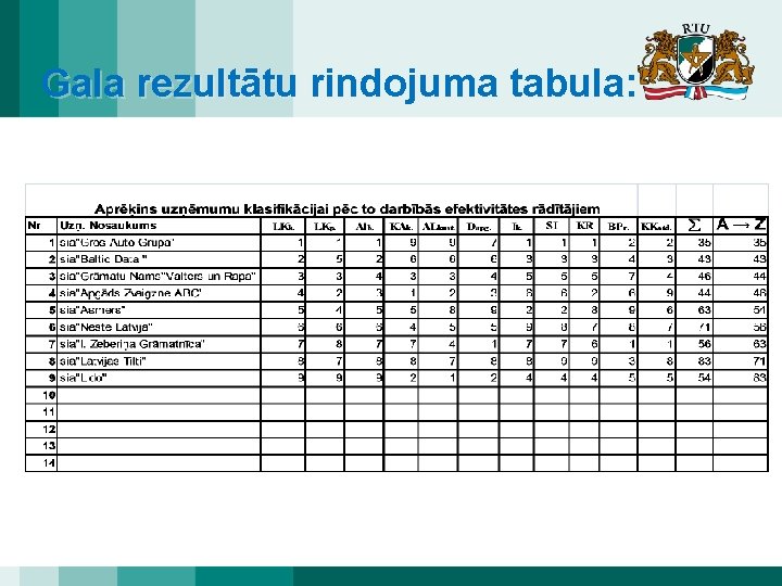 Gala rezultātu rindojuma tabula: 